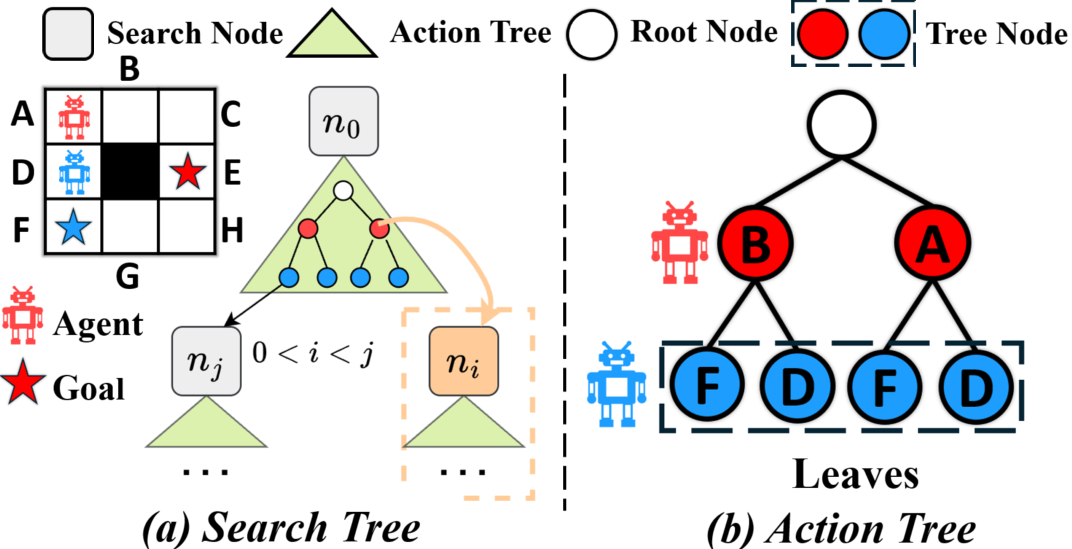 LSRP*: Scalable and Anytime Planning for Multi-Agent Path Finding with Asynchronous Actions