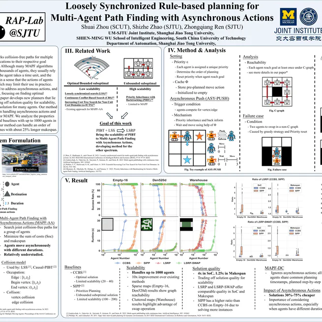 🎉 one paper is accepted by AAAI 2025!