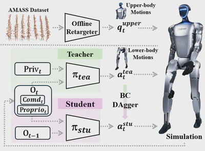 G1 Humanoid Whole-Body Controller featured image