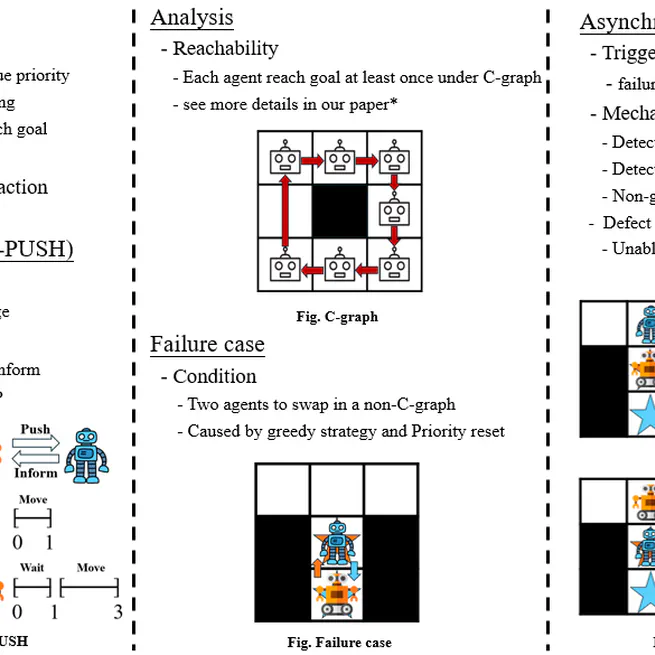 Loosely Synchronized Rule-Based Planning for Multi-Agent Path Finding with Asynchronous Actions