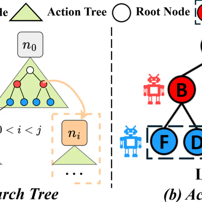 LSRP*: Scalable and Anytime Planning for Multi-Agent Path Finding with Asynchronous Actions
