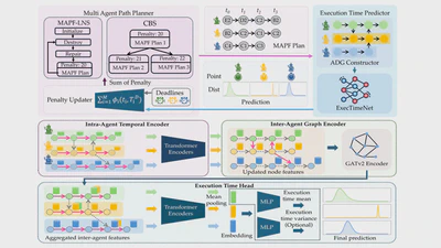 Bridging Planning and Execution: Multi-Agent Path Finding Under Real-World Deadlines featured image