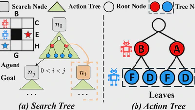 LSRP*: Scalable and Anytime Planning for Multi-Agent Path Finding with Asynchronous Actions featured image